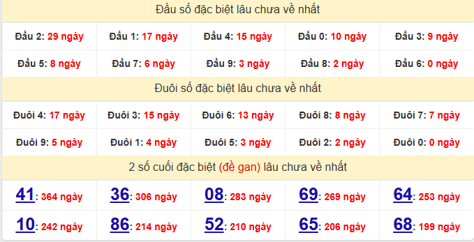 dac-biet-long-an-lau-ve-ngay-5-9