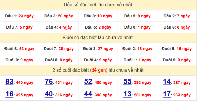 dac-biet-phu-yen-lau-ve-ngay-28-9