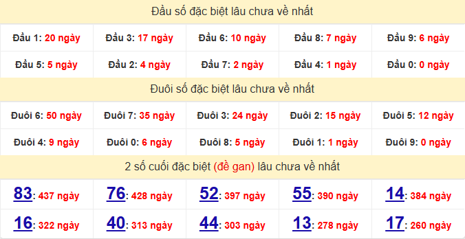 dac-biet-phu-yen-lau-ve-ngay-7-9