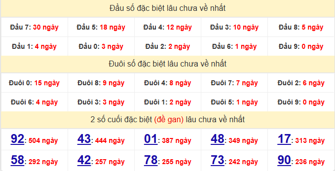 dac-biet-quang-binh-lau-ve-ngay-10-9