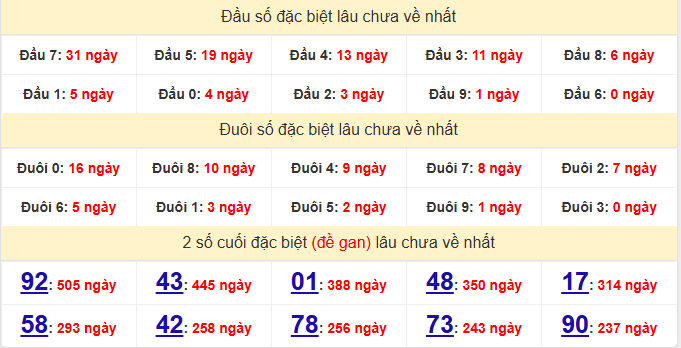 dac-biet-quang-binh-lau-ve-ngay-17-9