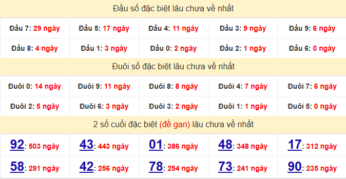 dac-biet-quang-binh-lau-ve-ngay-3-9