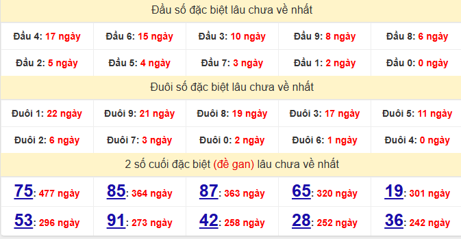 dac-biet-quang-nam-lau-ve-ngay-15-9