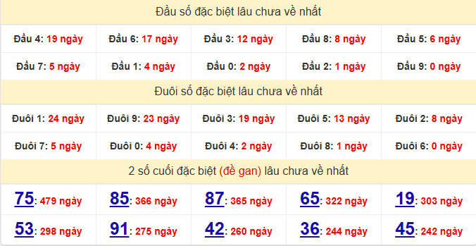 dac-biet-quang-nam-lau-ve-ngay-29-9