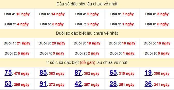 dac-biet-quang-nam-lau-ve-ngay-8-9