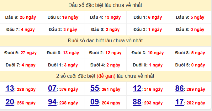 dac-biet-quang-ngai-lau-ve-ngay-26-9