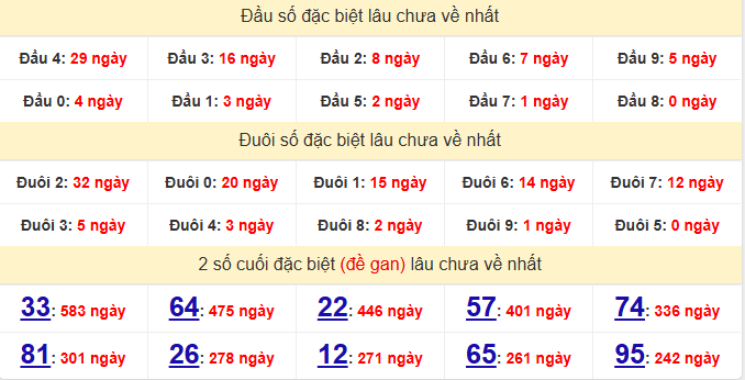dac-biet-quang-tri-lau-ve-ngay-10-9