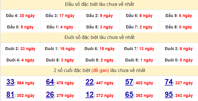 dac-biet-quang-tri-lau-ve-ngay-17-9