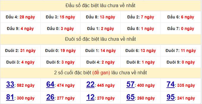 dac-biet-quang-tri-lau-ve-ngay-3-9