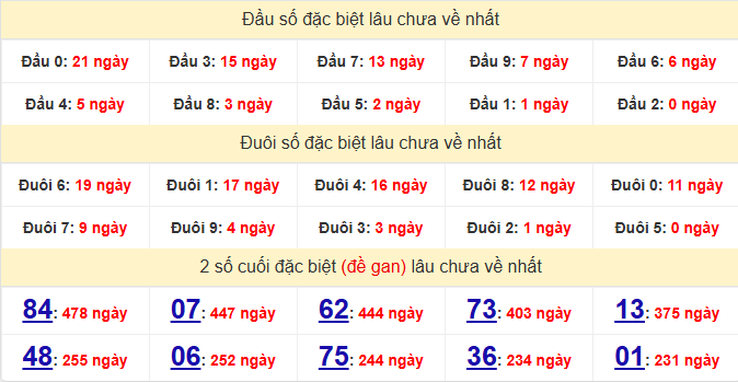 dac-biet-soc-trang-lau-ve-ngay-16-9