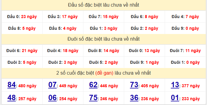 dac-biet-soc-trang-lau-ve-ngay-30-9