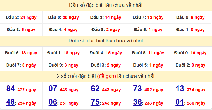 dac-biet-soc-trang-lau-ve-ngay-9-9