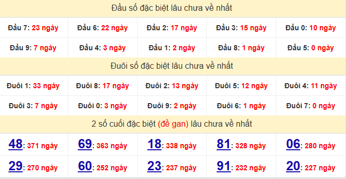 dac-biet-tay-ninh-lau-ve-ngay-17-9