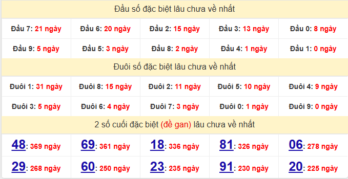 dac-biet-tay-ninh-lau-ve-ngay-3-9