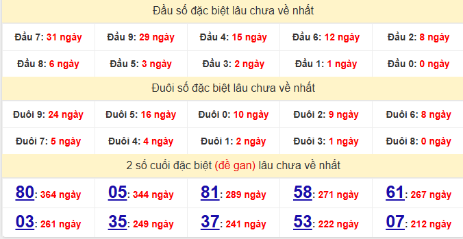 dac-biet-tien-giang-lau-ve-ngay-20-9