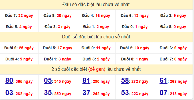 dac-biet-tien-giang-lau-ve-ngay-27-9