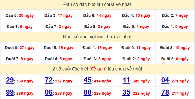 dac-biet-tra-vinh-lau-ve-ngay-11-9