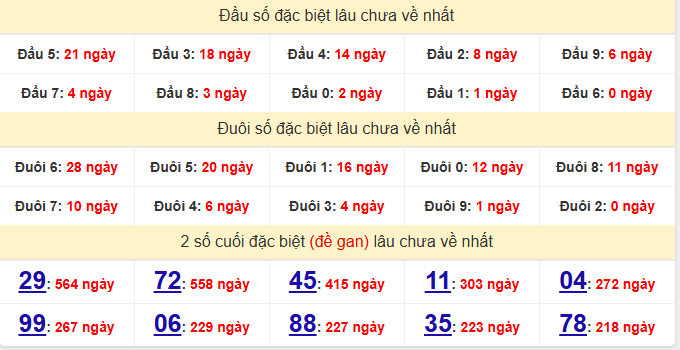 dac-biet-tra-vinh-lau-ve-ngay-18-9