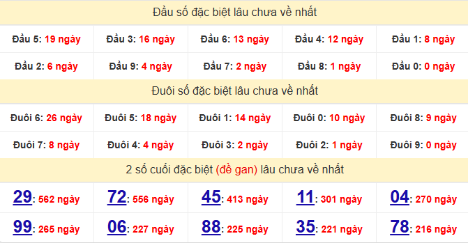 dac-biet-tra-vinh-lau-ve-ngay-4-9