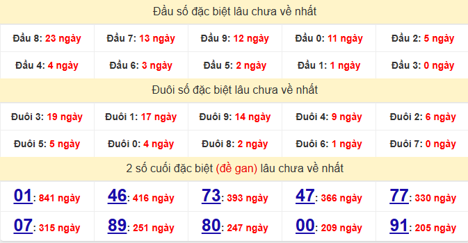 dac-biet-vinh-long-lau-ve-ngay-11-9