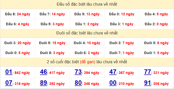 dac-biet-vinh-long-lau-ve-ngay-18-9