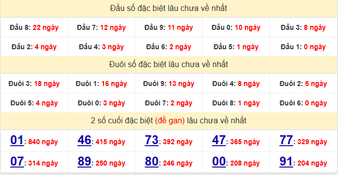 dac-biet-vinh-long-lau-ve-ngay-4-9