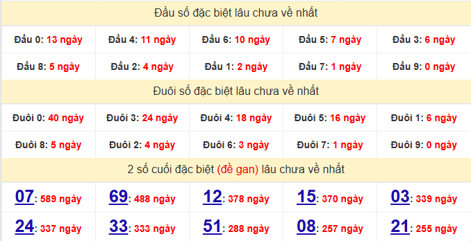 dac-biet-vung-tau-lau-ve-ngay-15-9