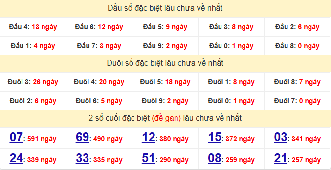 dac-biet-vung-tau-lau-ve-ngay-29-9