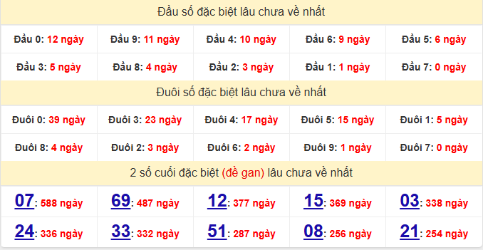 dac-biet-vung-tau-lau-ve-ngay-8-9