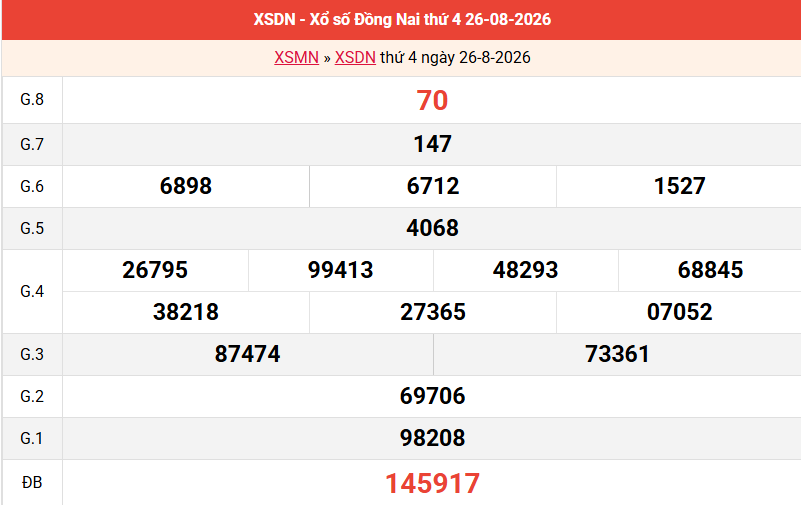 ket-qua-dong-nai-ngay-26-8