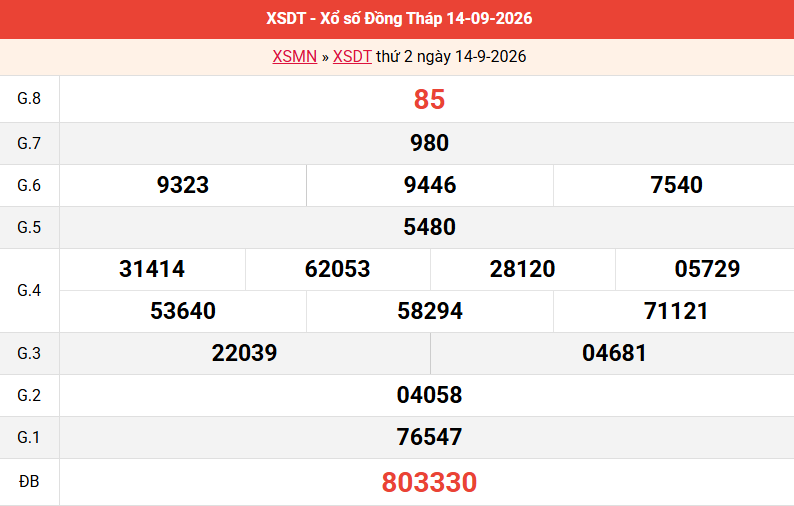 ket-qua-dong-thap-ngay-14-9