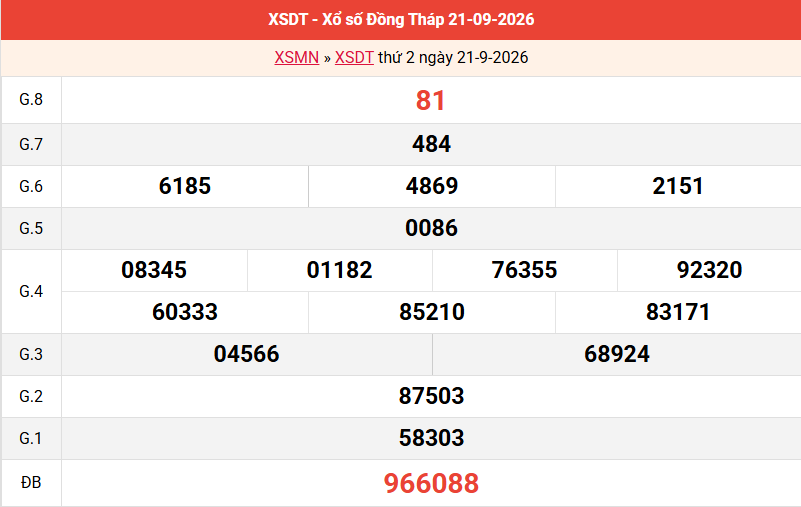 ket-qua-dong-thap-ngay-21-9