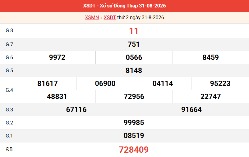 ket-qua-dong-thap-ngay-31-8
