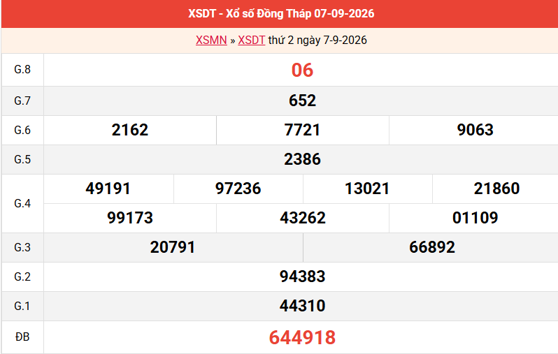 ket-qua-dong-thap-ngay-7-9