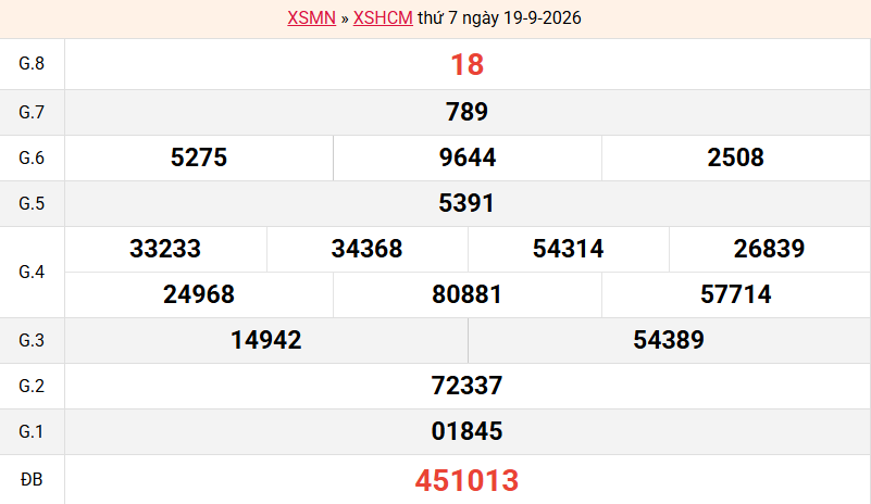 ket-qua-hcm-ngay-19-9
