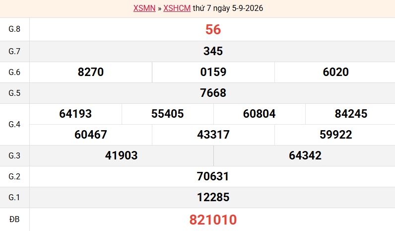 ket-qua-hcm-ngay-5-9
