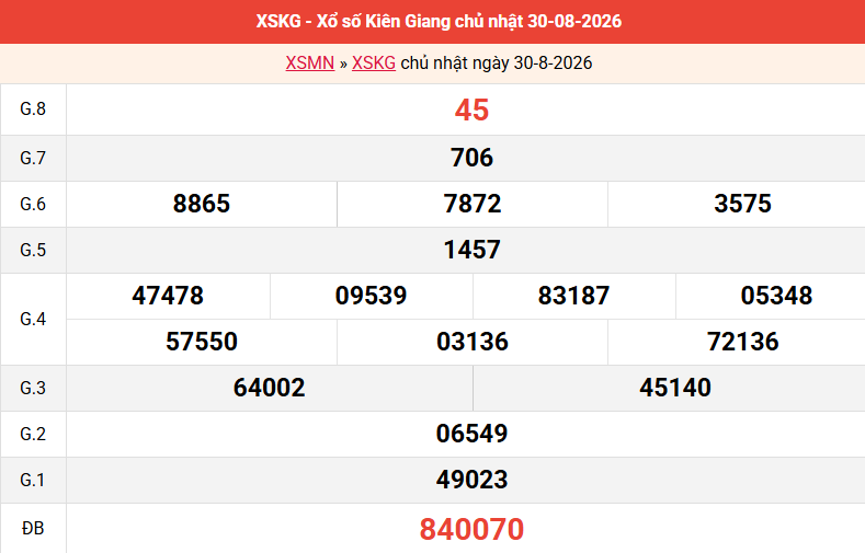 ket-qua-kien-giang-ngay-30-8