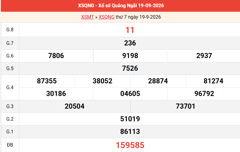 ket-qua-quang-ngai-ngay-19-9