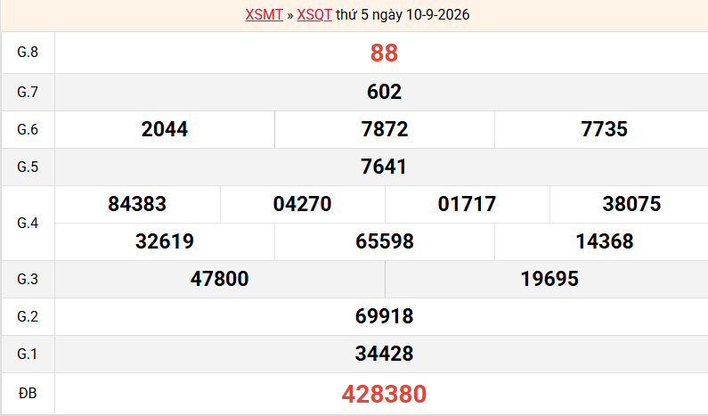 ket-qua-quang-tri-ngay-10-9