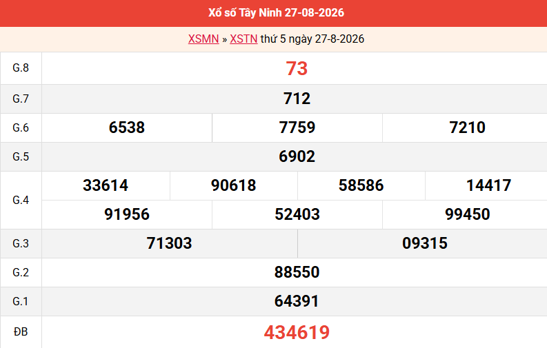 ket-qua-tay-ninh-ngay-27-8