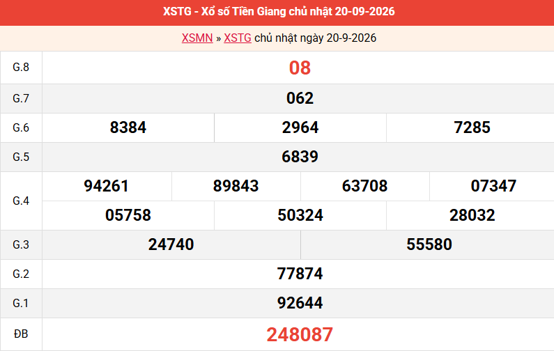 ket-qua-tien-giang-ngay-20-9