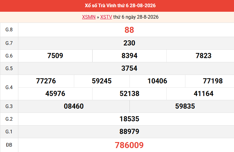ket-qua-tra-vinh-ngay-28-8