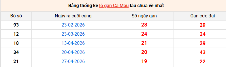 lo-gan-ca-mau-ngay-14-9