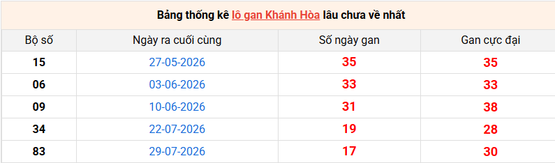lo-gan-khanh-hoa-ngay-30-9