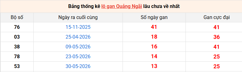 lo-gan-quang-ngai-ngay-5-9