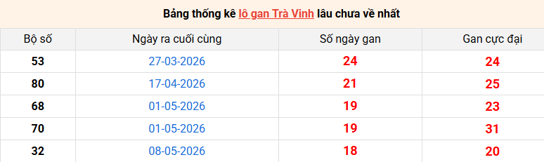 lo-gan-tra-vinh-ngay-18-9