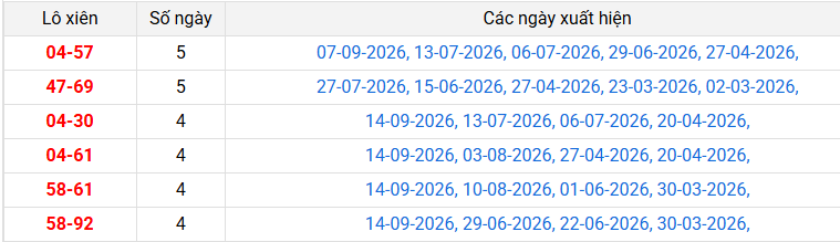 lo-xien-ca-mau-ngay-21-9