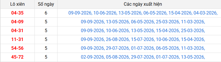lo-xien-can-tho-ngay-30-9