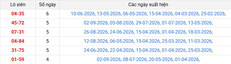 lo-xien-can-tho-ngay-9-9