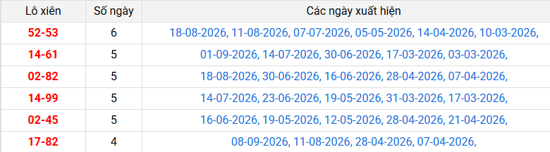 lo-xien-dac-lac-ngay-15-9